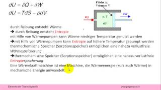 Wärme als Energie und Entropieaustausch [upl. by Tnek]