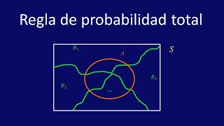 Regla de probabilidad total  Ejemplo 1 [upl. by Marozas]