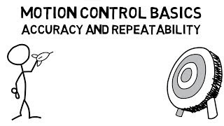 Motion Control Basics Calibration and Error Correction [upl. by Bradford]