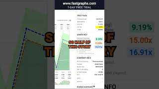 Bristol Myers Squibb Part 2 FAST Graphs Stock Analysis shorts [upl. by Euqinim]