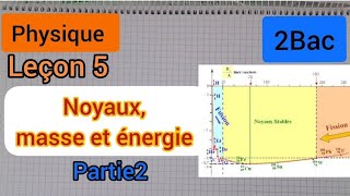 noyaux masse et énergie  2Bac partie 2 النوى ،الكتلة والطاقة الثانية بكالوريا [upl. by Norraa]