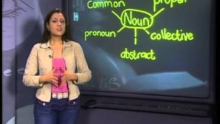 Parts Of Speech  English Lesson [upl. by Sitoeht]