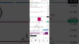 Gold MCX levels for next week 19 to 23 Aug 2024  Commodity Forex Market Analysis [upl. by Rep]