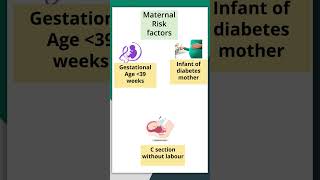 Transient tachypnea of newborn diagnosis mbbs newbornneonatology neetpg pediatrics [upl. by Strephon]