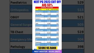 NEET PG 2024 AIQ Expected Cut off Rank and Marks NEET PG 2023 AIQ50 Cut off shorts viral short [upl. by Hildy]