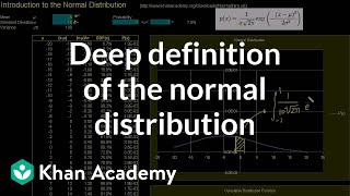 Introduction to the normal distribution  Probability and Statistics  Khan Academy [upl. by Aerdua920]