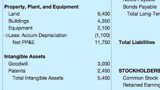 How To Do A Balance Sheet [upl. by Klug]