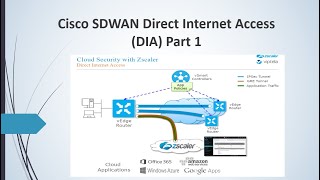 Cisco SDWAN DIA Local Internet Breakout Lab PART 1  viptela sdwan ciscosdwan [upl. by Rosenkranz]