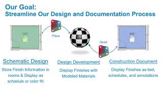 Revit and Dynamo for Interior Design from Autodesk University [upl. by Tnomel]