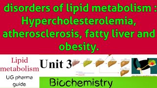 Disorders of lipid metabolism  Hypercholesterolemia atherosclerosis fatty liver and obesity [upl. by Solram414]