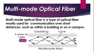 Optical fiber part 24 [upl. by Aihtnys]