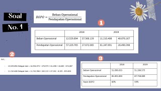 Rasio BOPO Beban Operasional Terhadap Pendapatan Operasional [upl. by Lienahs]