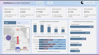 Power BI Dashboard for Healthcare Analytics Full Tutorial  How to use Power BI Desktop [upl. by Ajin185]