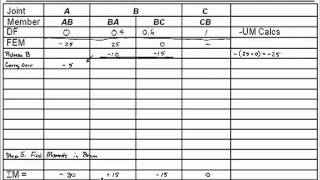 Chapter 12Moment Distribution with Modified Stiffness SI Units [upl. by Donahoe178]