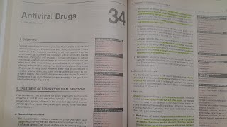 Antiviral Drugs  PHARMACOLOGY [upl. by Rehpotirhc]