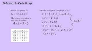 Abstract Algebra 1 Definition of a Cyclic Group [upl. by Jacobine954]