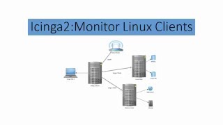 Icinga2 PART 2  Monitor Linux Clients icinga 2 [upl. by Nelrah]