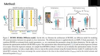 Generative Proxemics A Prior for 3D Social Interaction from Images Arxiv 2023 Eng [upl. by Arorua]