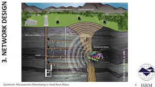 Microseismic Monitoring in Hard Rock Mines [upl. by Nylsoj]