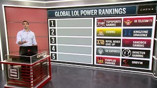 League of Legends global power rankings 2019 Summer Split  ESPN Esports [upl. by Emelin298]