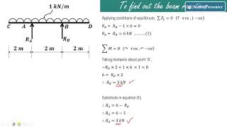 Lecture 14  SFD amp BMD  Overhanging beam with uniformly distributed load udl [upl. by Lois]