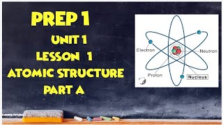 prep 1 science  first term  atomic structure  lesson 1  part A  unit 1  2025 [upl. by Macur]