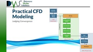 PRACTICAL CFD MODELING Judging Convergence [upl. by Seaden]