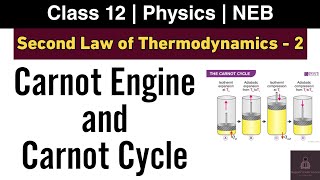 Carnot Engine and Carnot Cycle  Second Law of Thermodynamics L2  Class 12 Physics NEB [upl. by Sibylla]