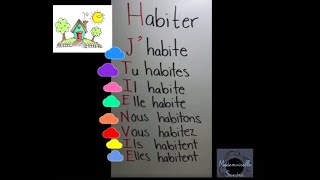 Conjugaison du verbe HABITER en francais Phrases avec le verbe habiter au présent de líndicatif [upl. by Gaelan]