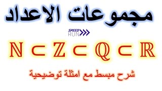 Ensembles des Nombres N Z D Q  R مجموعات الاعداد [upl. by Imotih]