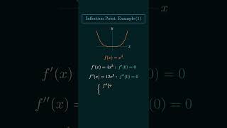 Inflection Point Example 1 [upl. by Sutit]