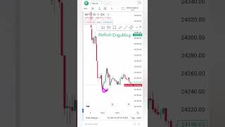 Bullish Engulfing candlestick pattern  How to know Bullish Engulfing [upl. by Eened]