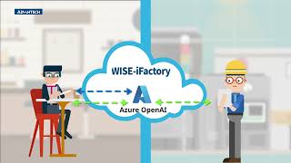 WISEiFactory x Azure OpenAI  Intelligent Maintenance to Increase Factory OEE [upl. by Woodall582]