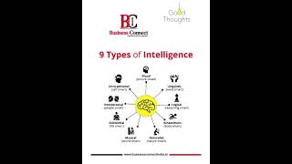 9 types of intelligence  Business Connect Magazine motivation [upl. by Leuqram]