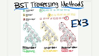 BST Traversing Methods Preorder Inorder amp Postorder Example 3 Data Structures 112 RU [upl. by Helbonna]