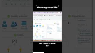 Mastering Azure RBAC cloudcomputing [upl. by Astrid]