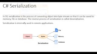 Serialization and Deserialization in C [upl. by Hafirahs]