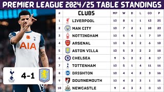 🔴 Premier League Table Updated Today  November 3  Premier League 202425 Matchday 10 [upl. by Carli224]