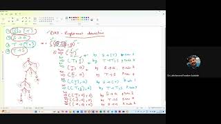 Rightmost derivation RMD Types of parser and Shift Reduce Parsing [upl. by Sussna289]