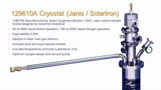 Material Analysis  How the 129610A Cryostat Makes Temperature Dependent Measurements Easy [upl. by Mailli158]