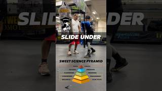 The Slide Under  Step Pivot  Weave  Slide mayweather boxing gym vegas mexico veracruz [upl. by Leela]