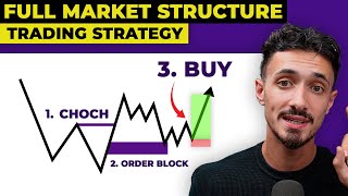 The Ultimate Market Structure Trading Strategy  SMC FULL COURSE [upl. by Trelu]