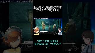 2024年10月11日 ホロライブ動画ランキング 保存版 3位 Subaru Ch 大空スバル [upl. by Fulcher251]