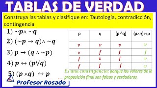 Tablas de verdad y clasificación de las proposiciones compuestas [upl. by Elah]