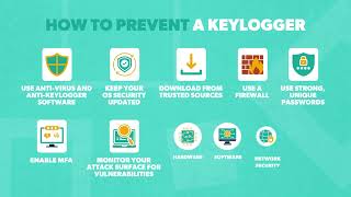 What Are Hardware and Software Keyloggers How Can You Spot and Prevent Them [upl. by Legna]