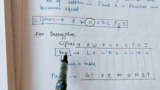 VIGENERE CIPHER in Cryptography Method1 [upl. by Aynuat350]