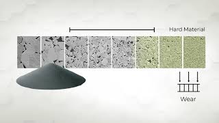 What is Cemented Tungsten Carbide [upl. by Wil]