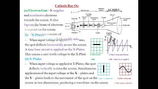 CATHODE RAYS AND CATHODE RAY TUBE  LESSON 2 [upl. by Machute]