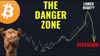 THE DANGER ZONE [upl. by Asilef]