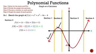 graph polynomial function grade 10 [upl. by Leribag]